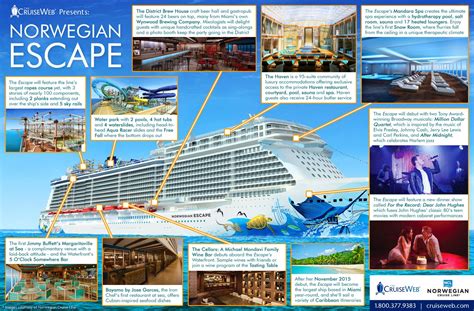 Introducing The Norwegian Escape An Infographic Norwegian Escape