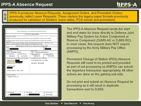 Ippsa New Orders Formats R Army