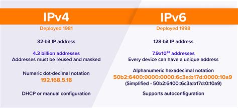 Ipv6 The Newest Ip Address Alternative Top Features And Improvements Ordoh