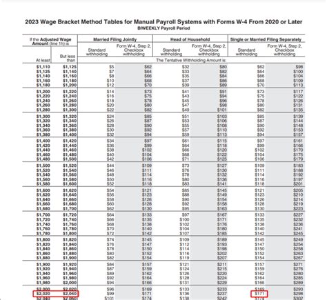 Irs 2024 Tax Tables Pdf Taxrates Info