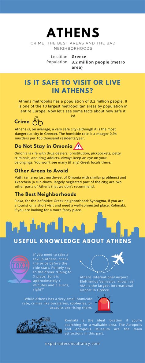 Is Athens Safe In 2023 This Safety Guide May Surprise You