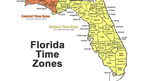 Destin Florida Time Zone