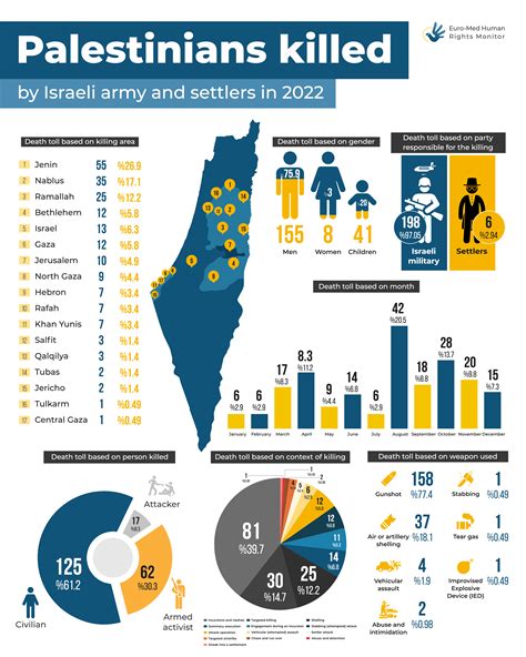 Is Egypt Safe To Travel October 2023 Israel Palestine War Gaza