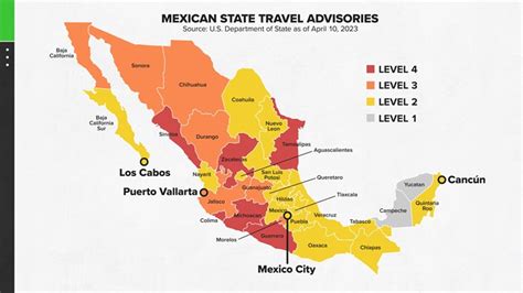 5 Mexico Travel Tips