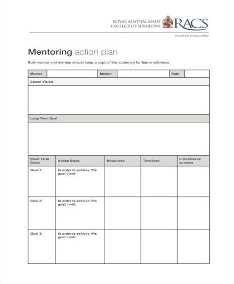 Itinerary Template Business Mentor