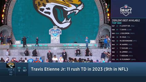 Jaguars Select Keilan Robinson With No 167 Pick In 2024 Draft