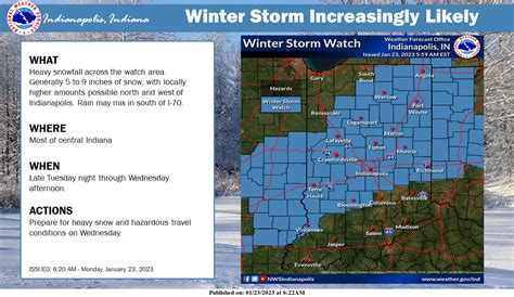 January 23 2024 Indianapolis Indiana Weather Forecast