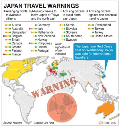 Japan Travel Advisory Update