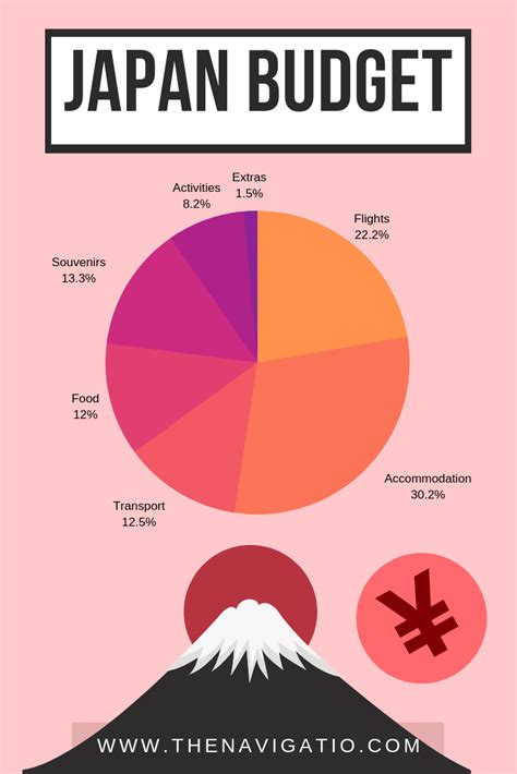 Japan Travel Cost How To Budget For Japan Trip