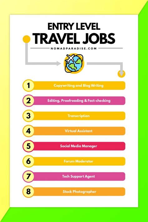 5 Travel Jobs