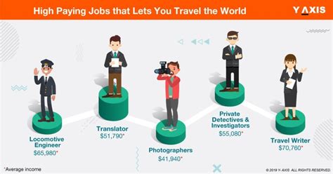 Jobs That Let You Travel The World Two Budget Travelers