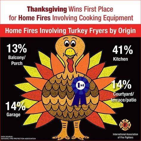 Keep Thanksgiving Safe Murfreesboro Voice