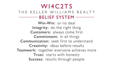 Keller Williams Belief System Wi4c2ts Yourcbl Com