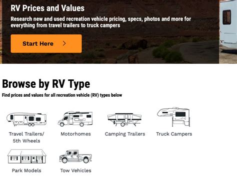 Kelley Blue Book Trailers Used The Kelley Blue Book Guide To Camper Values Used Cars And