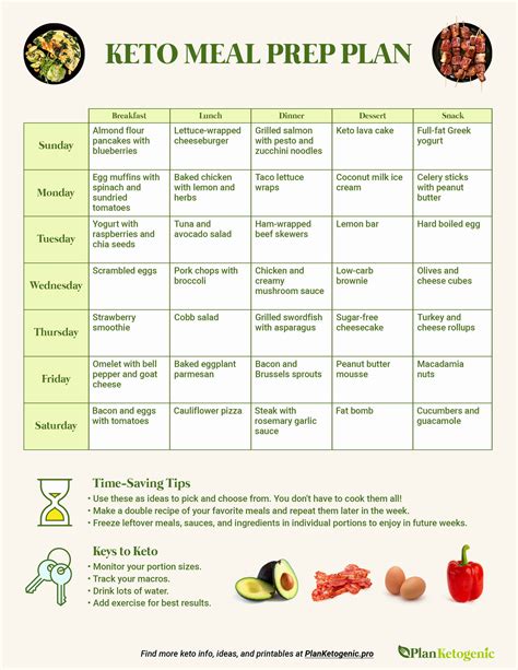 Keto Printable Meal Plan