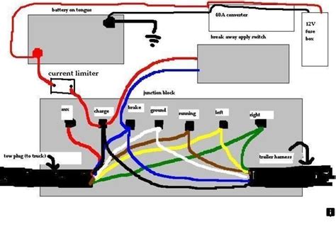 Keystone Travel Trailer Wiring Diagram Wiring Diagram