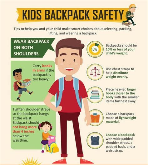 Kids Backpack Health Tips Dukes Chiropractic