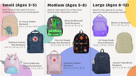 Kids Backpack Sizing 101 The Ultimate Guide To Picking Your Child S