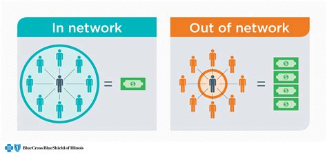 Know Before You Go New Tool Shows You Out Of Pocket Costs For Out Of Network Care