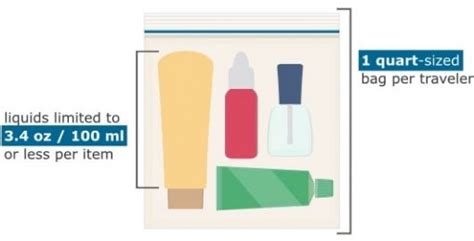 Know Tsa Liquid Rules Packing Tips For Your Toiletry Kit Peanuts Or Pretzels Packing Tips