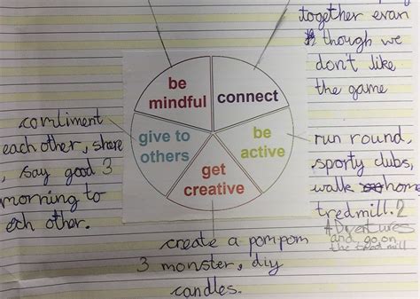 Ks2 Classes Explore The 5 Ways To Mental Well Being Dashwood Academy