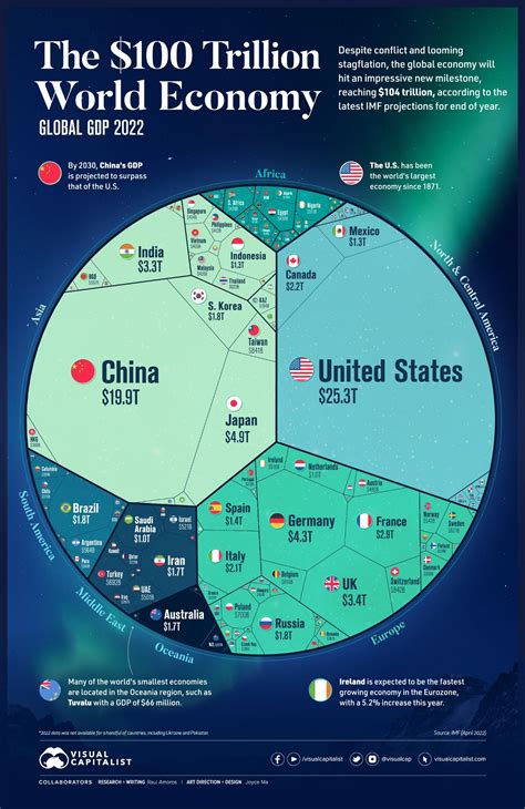 La Mappa Mondiale Del Pil Ecco Come Andato Il 2022 E Come Andr Il 2023 Info Data