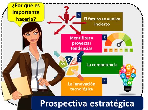 La Prospectiva Estrategica Para La Empresa Mind Map