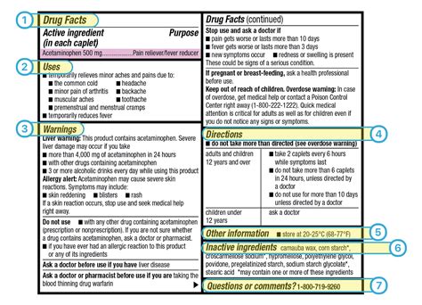 Label Vs Package Insert At Joan Long Blog