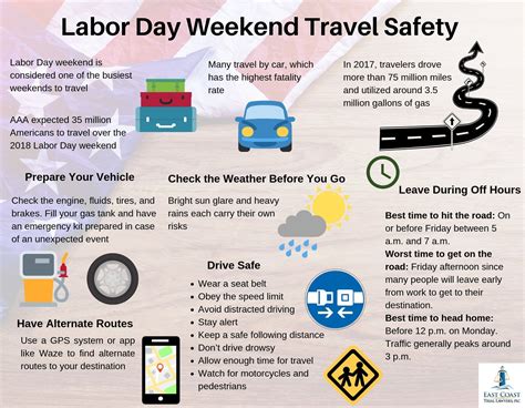 Labor Day Is Just Around The Corner Stay Safe With These Travel Tips