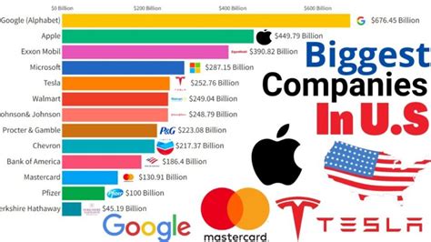 Largest Companies In The World By Market Capital 2023 Southwest Journal