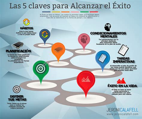 Las 5 Claves Del Exito