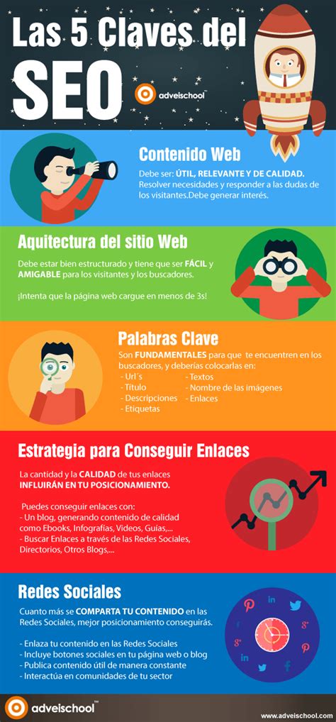 Las 5 Claves Del Seo Infografia Infographic Seo Tics Y Formaci N