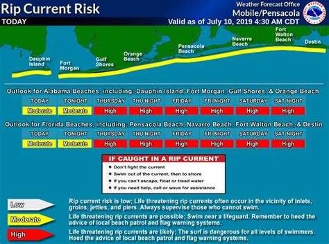 Latest Beach Forecast Rip Current Risk For Gulf Shores Destin Sewage Leak Closes Panama City