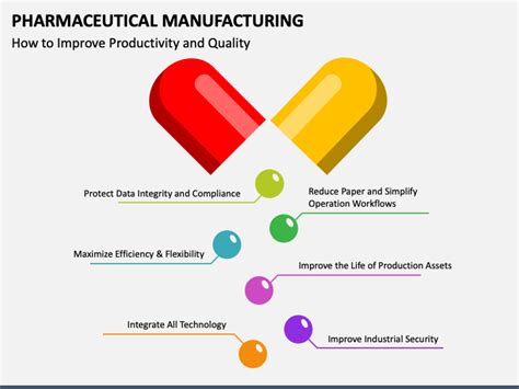 Latin Terms Used In Pharmaceutical Industries Ppt Free Download