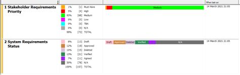 Layout Dxl Cigi Technology Limited