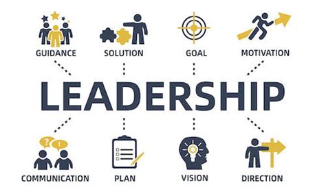 Leadership 1 What Is Leadership By Ananthakumar Vishnurathan Medium