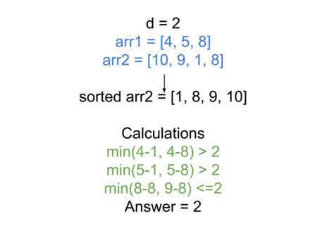 Daily Travel Distance Array Solution