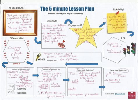 Lesson Planning Try The 5 Minute Lesson Plan Newton Collegeteaching