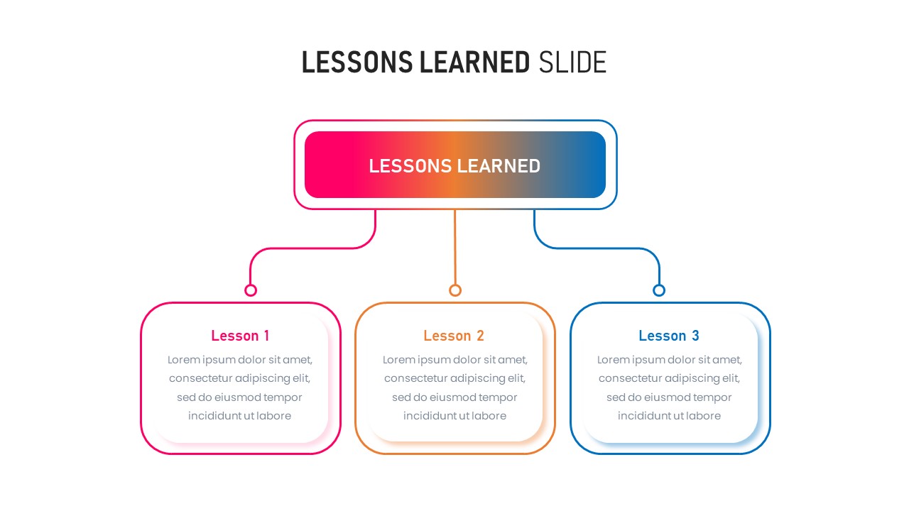 Lessons Learned Slidebazaar