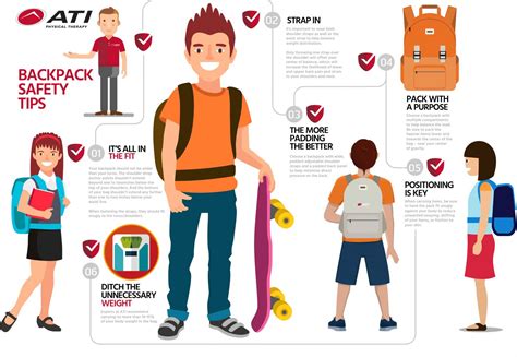 Lighten The Load On Your Body With Backpack Safety Tips From Ati Physical Therapy Ati