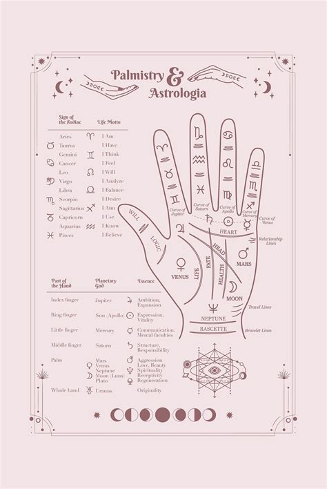 Limited Offer This Awesome Palmistry Astrology Cheat Sheet Digital