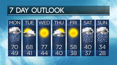 Lindisfarne Weather 10 Day Forecast 2024 Deane Maryanna