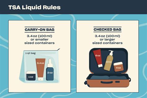 5 TSA Liquid Allowance Tips