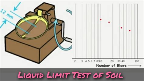 Liquid Limit Test Of Soil Step By Step Procedure Civilmint Com