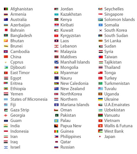 10 Countries List