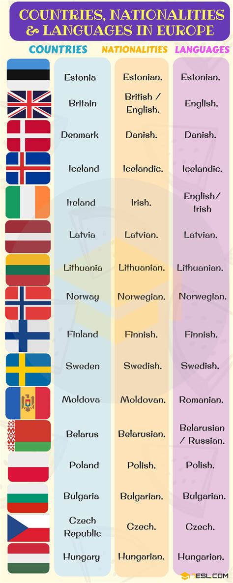 List Of Countries And Nationalities List Of Languages 7Esl