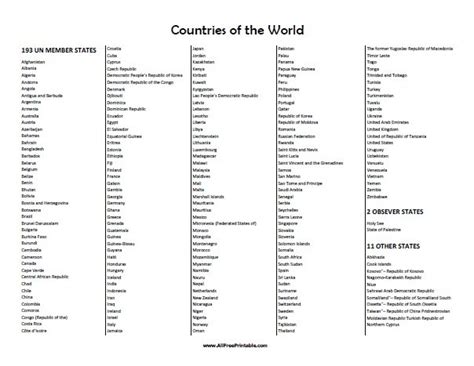 List Of Countries In The World 1 Pdf