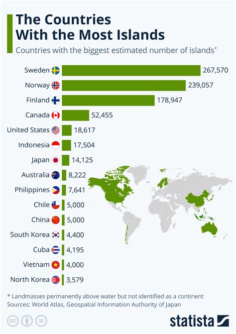 Island Countries List