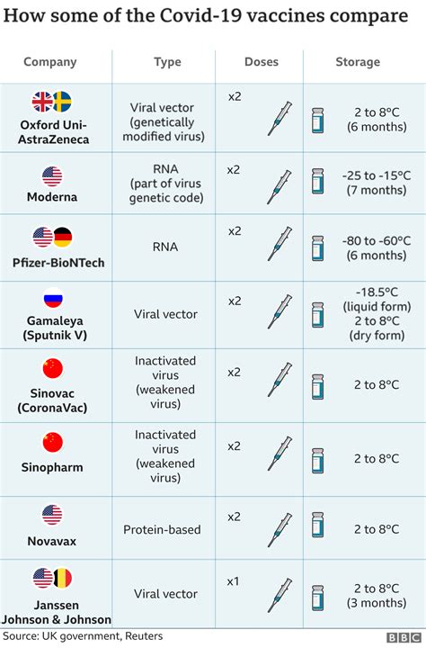 List Of Countries That Require Covid Vaccine To Enter 2024 Kerri Melodie