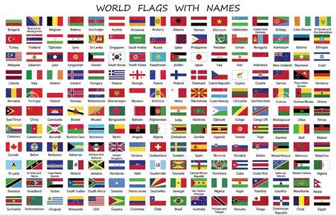 196 Countries List